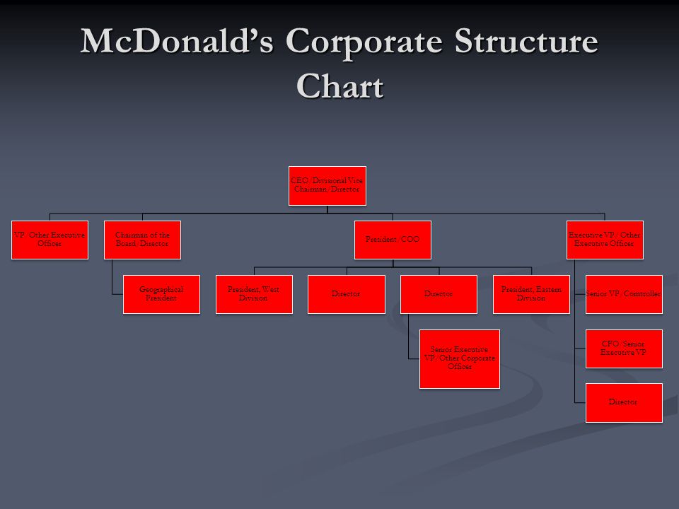 Organization analysis: case study of McDonald's Essay